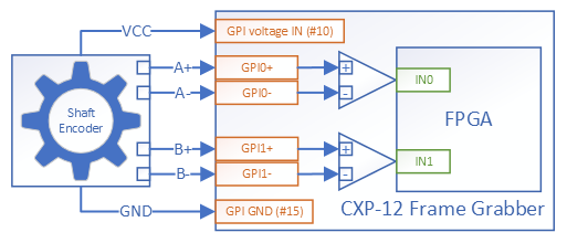 Shaft Encoder with VCC Connected to CXP-12 Frame Grabbers