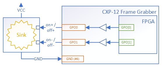 Sink Devices with VCC Connected to CXP-12 Frame Grabbers