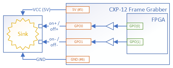 Sink Devices without VCC Connected to CXP-12 Frame Grabbers