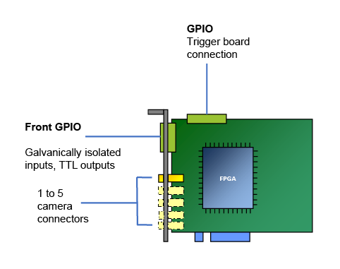 Trigger Interfaces