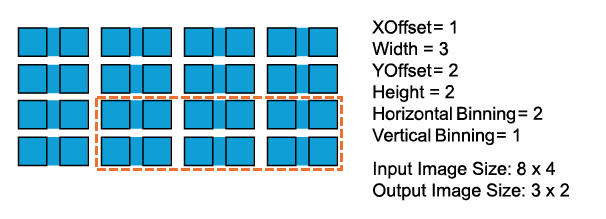 Horizontal Binning X-Offset and Width