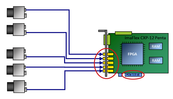 PCIe Connection