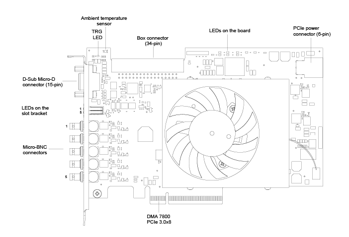 imaFlex CXP-12 Penta with Connectors