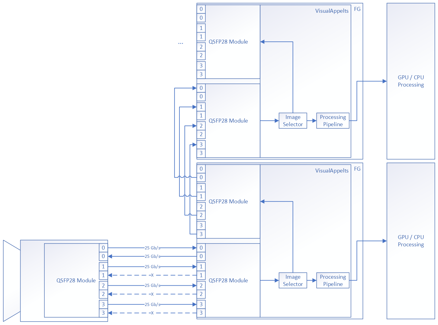 Ports in Master Slave Topologies