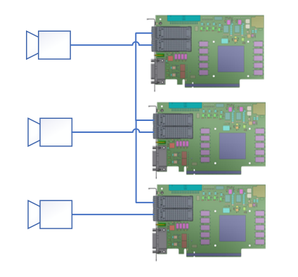Triple Camera Topology imaFlex 2 Dual 100