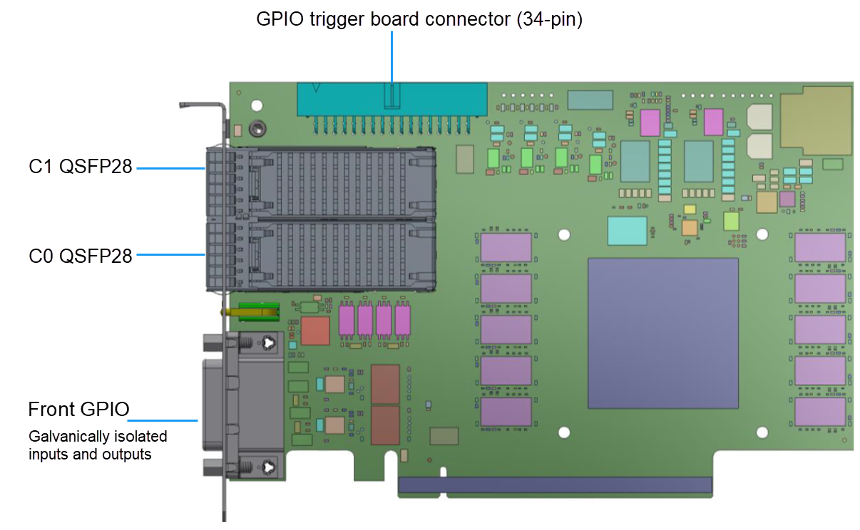 Trigger Interfaces Trigger Interfaces