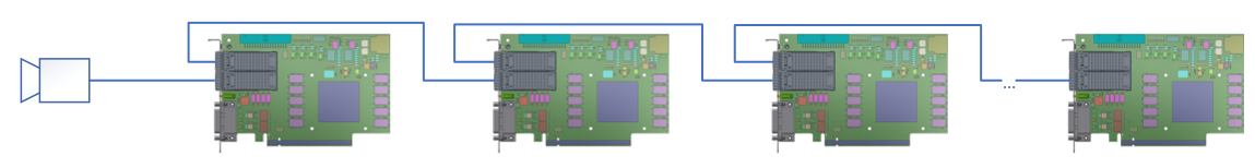 Daisy Chain Topology imaFlex 2 Dual 100