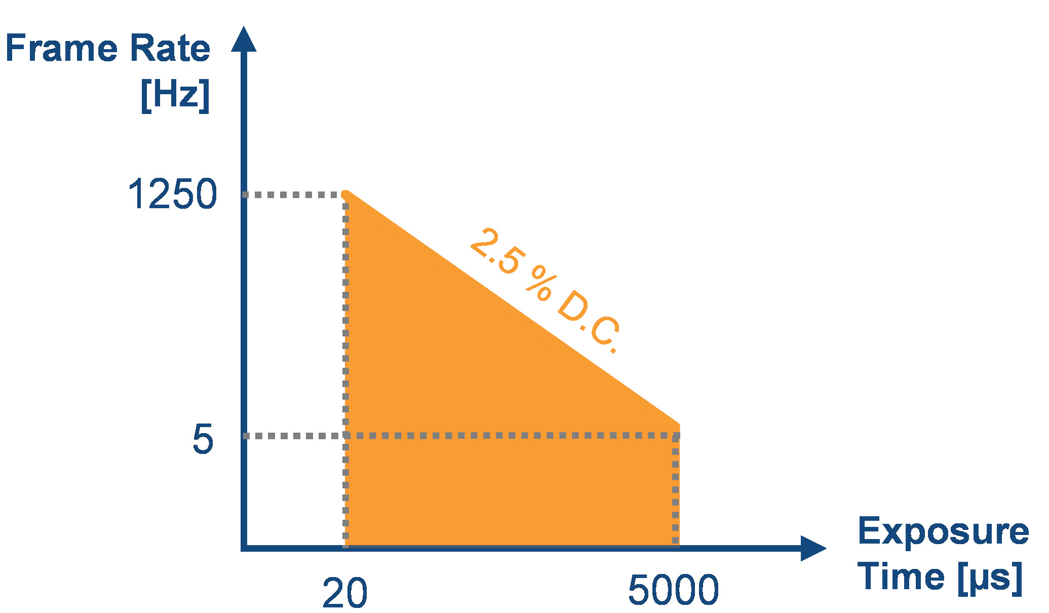 Diagram Illustrating the Projector's Influence on the Maximum Possible Frame Rate