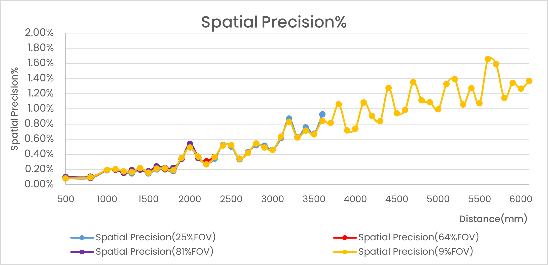STM-951u / STM-952u Spatial Precision