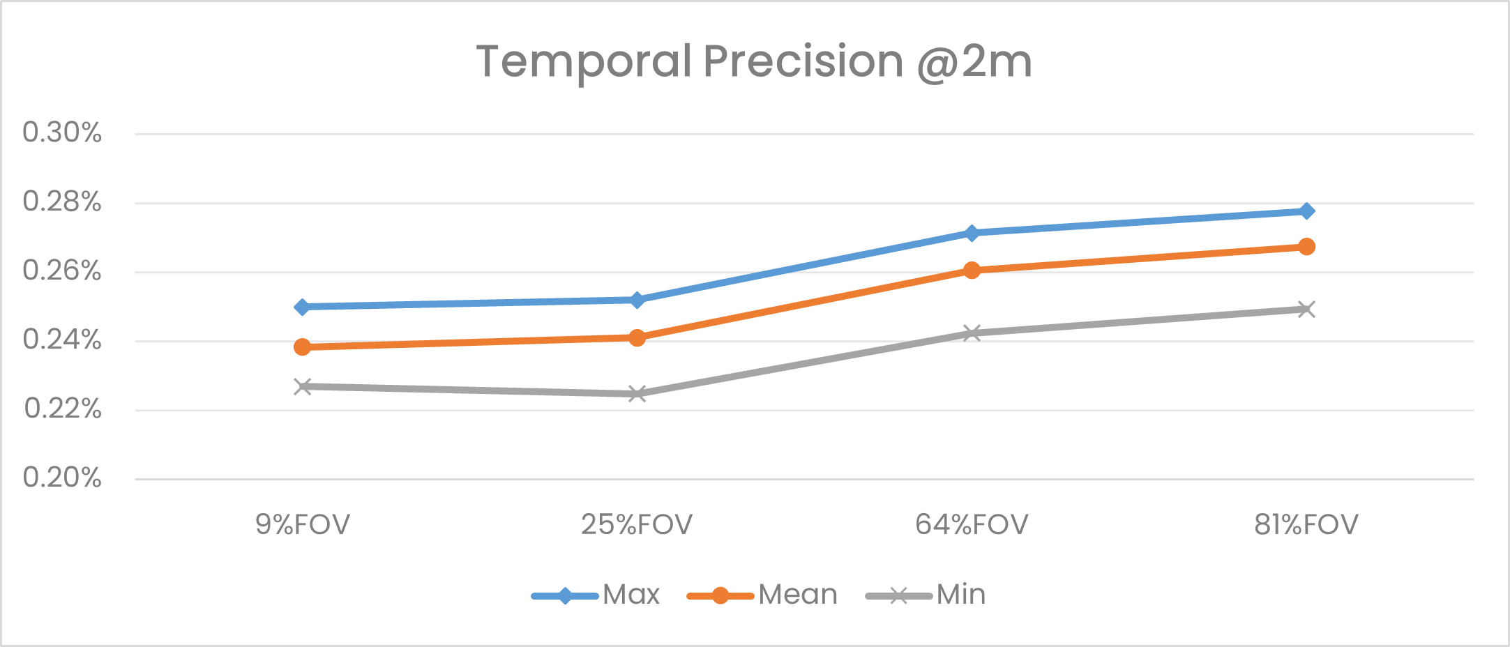 STM-951u Temporal Precision