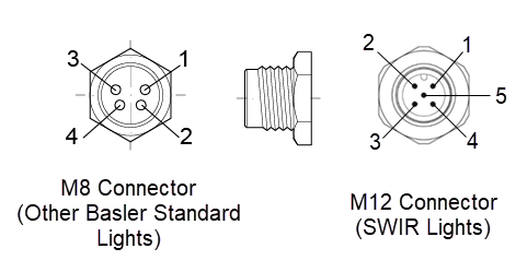 コネクターのピン番号Basler Standard Light