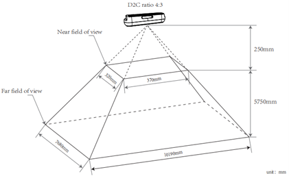 Depth Field of View After D2C at 4:3