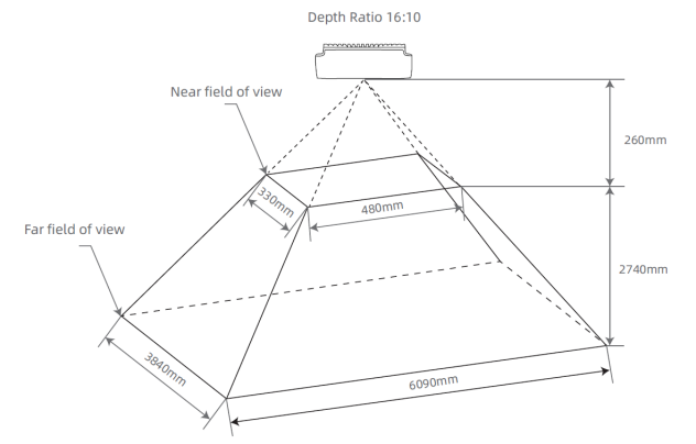 Depth Field of View Before D2C at 16:10