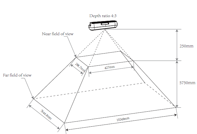 Depth Field of View Before D2C at 4:3