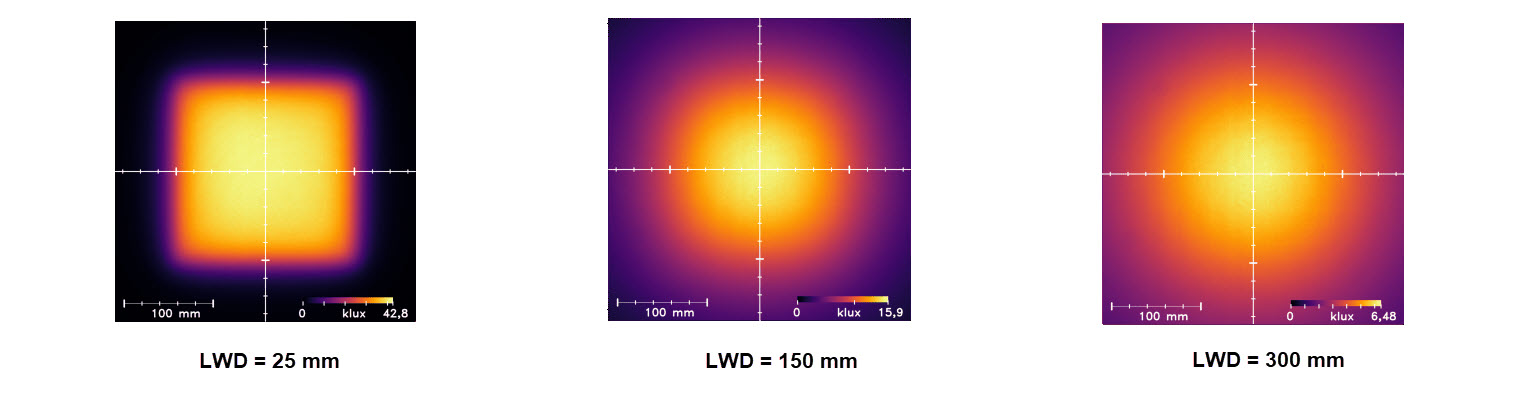 均一性強度 均一性強度