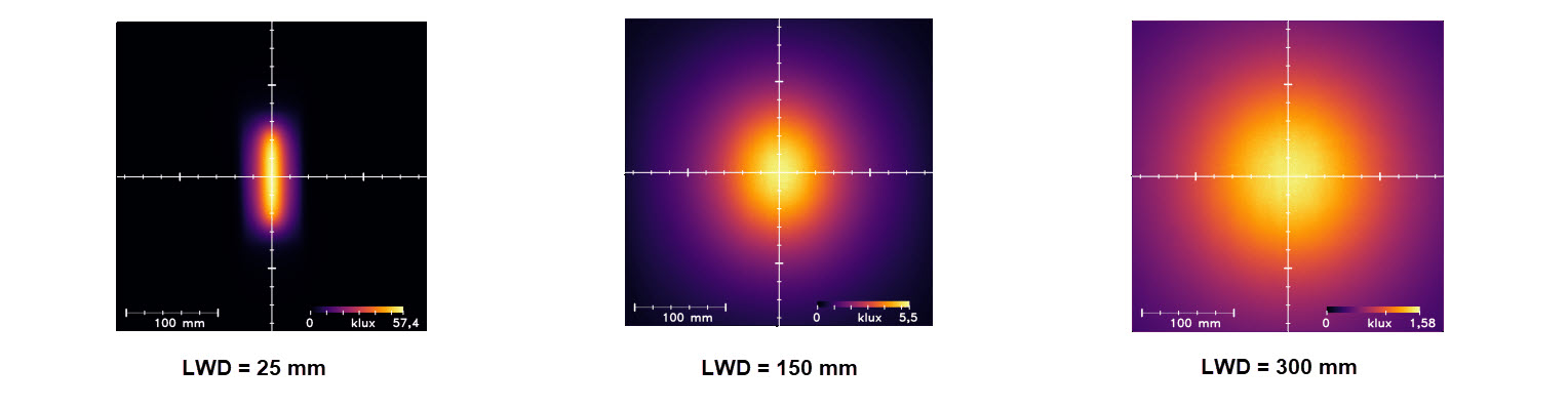 均一性強度 均一性強度