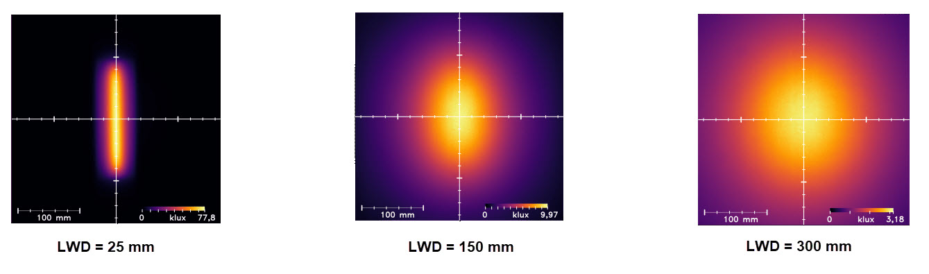 均一性強度 均一性強度