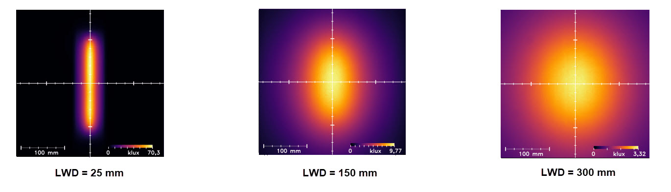 均一性強度 均一性強度