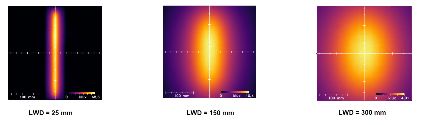 均一性強度 均一性強度