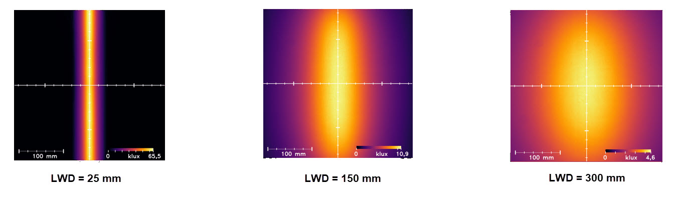 均一性強度 均一性強度