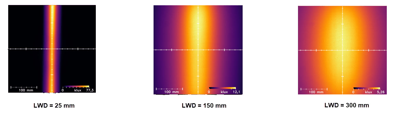 均一性強度 均一性強度