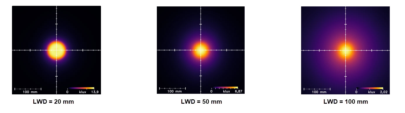 均一性強度 均一性強度