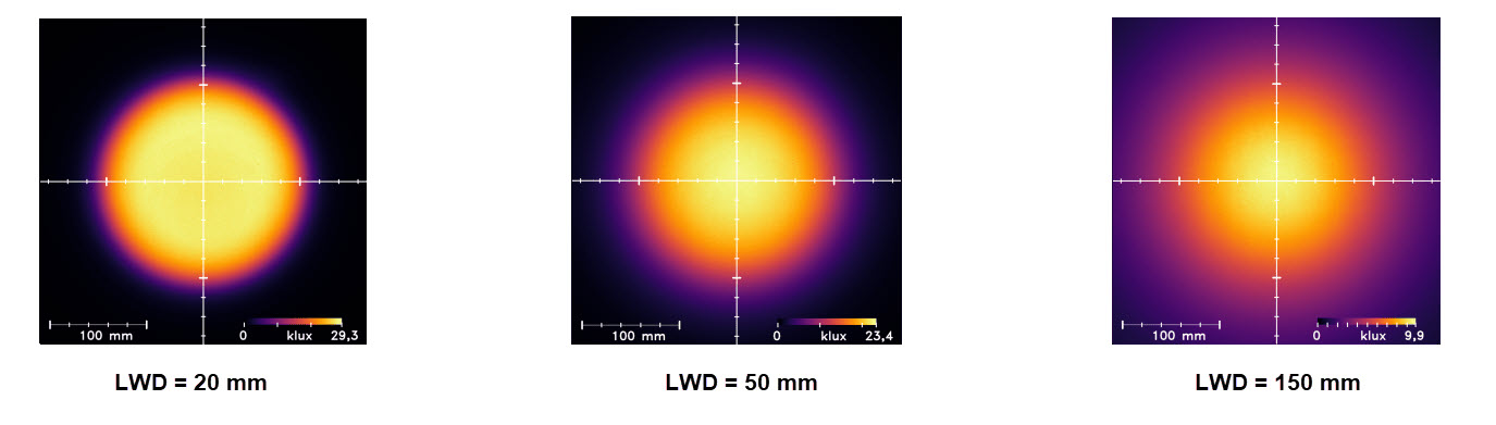 均一性強度 均一性強度