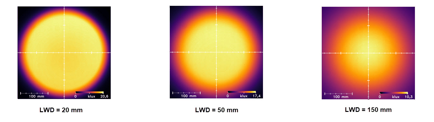 均一性強度 均一性強度