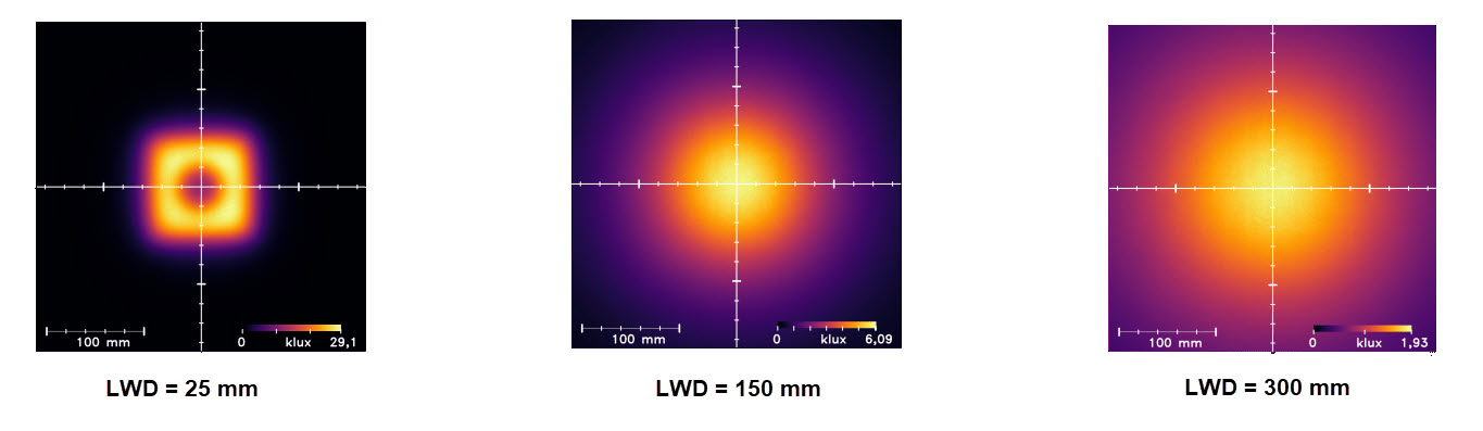 均一性強度 均一性強度