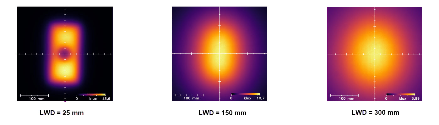 均一性強度 均一性強度