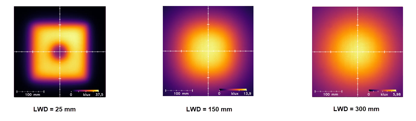均一性強度 均一性強度