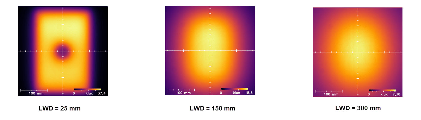 均一性強度 均一性強度