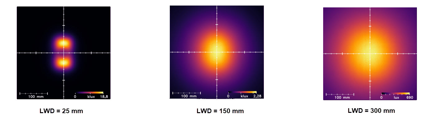均一性強度 均一性強度