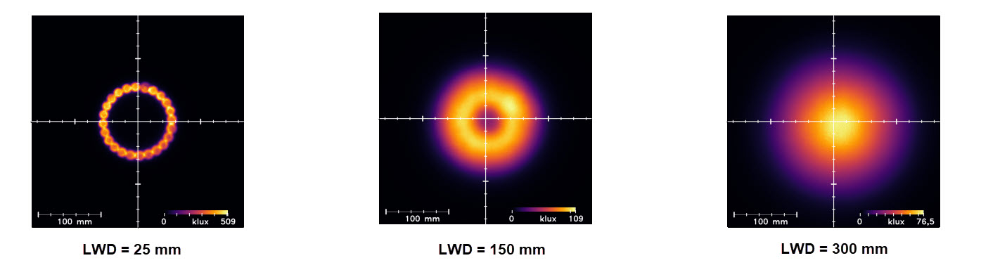 均一性強度 均一性強度