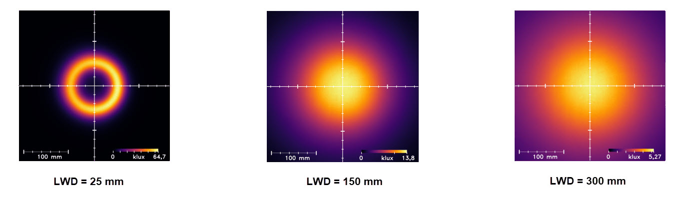 均一性強度 均一性強度