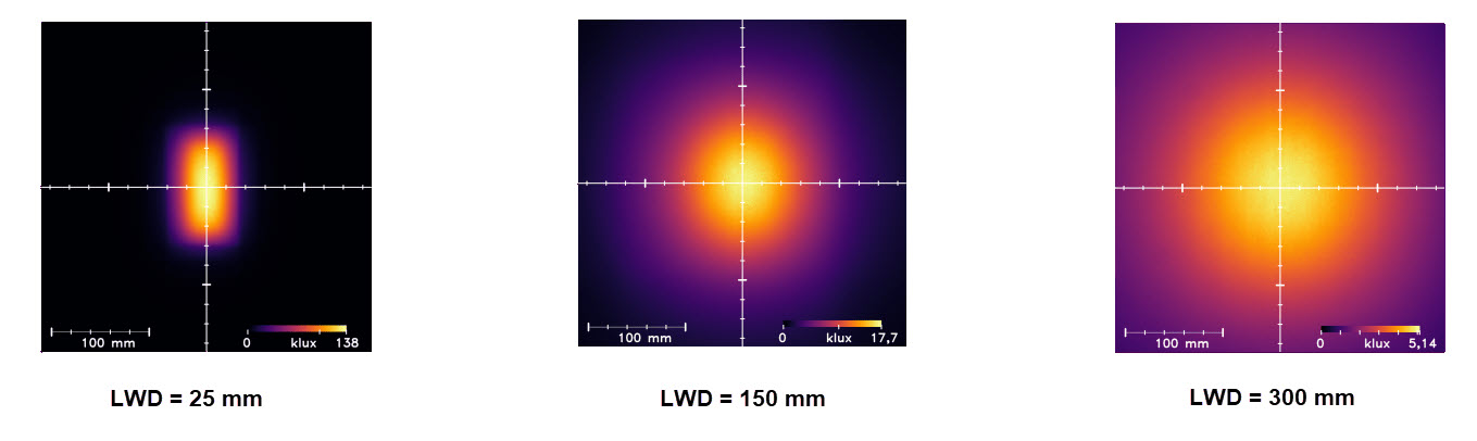 均一性強度 均一性強度