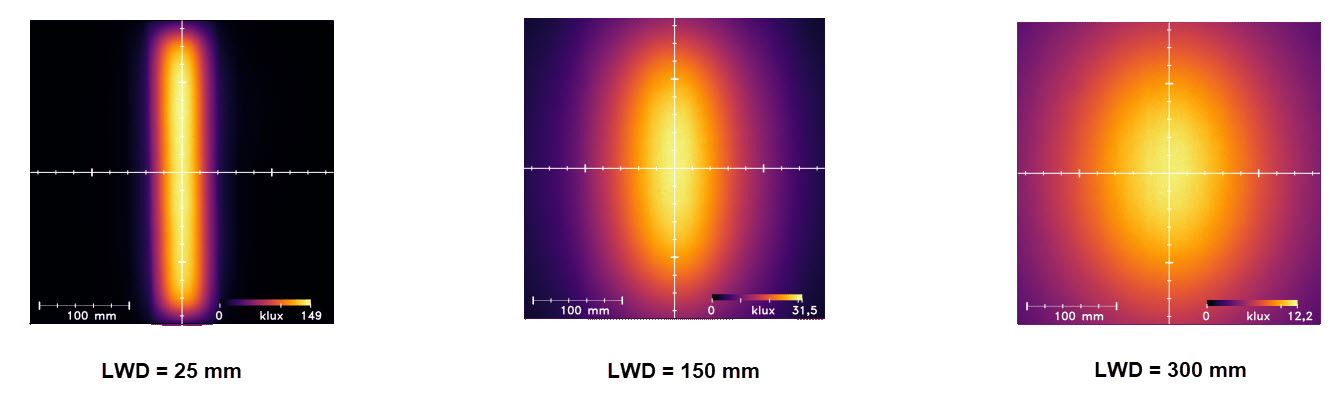 均一性強度 均一性強度