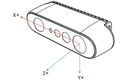 Depth STM-501u and STM-502u