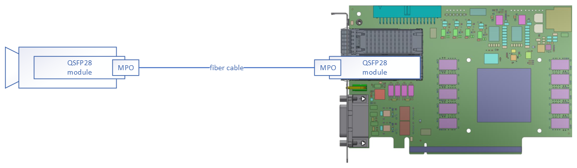 カメラの接続 カメラの接続