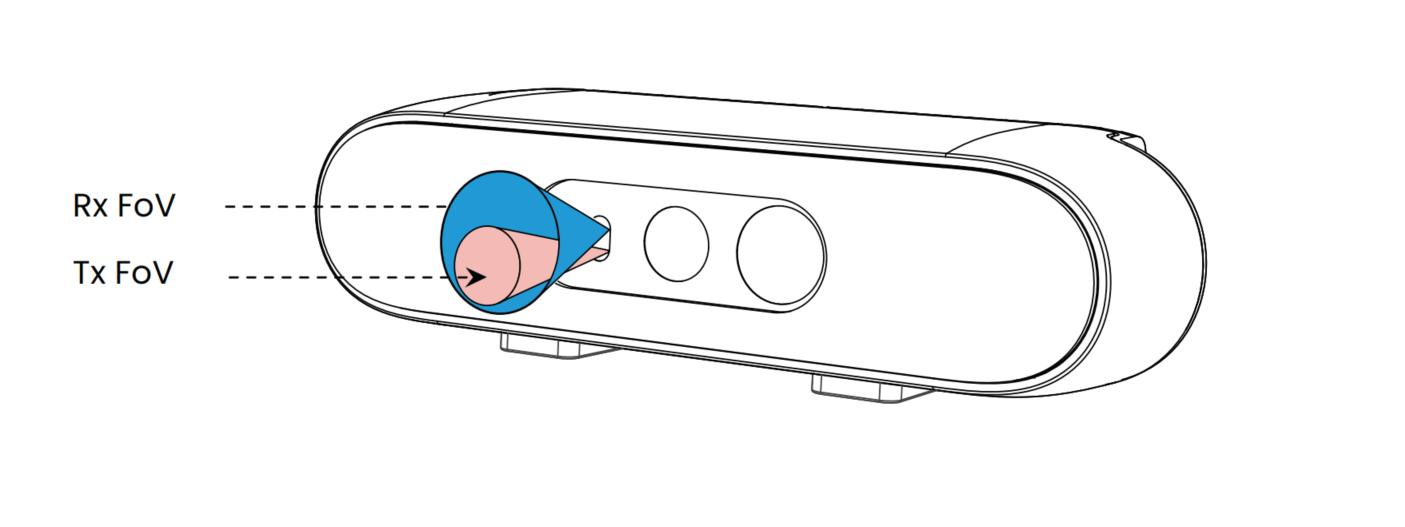 LRM Rear View STM-501u and STM-502u