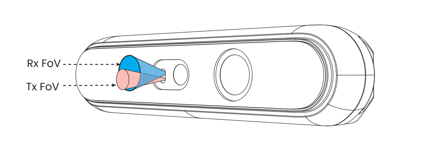 LRM Rear View STM-951u and STM-952u