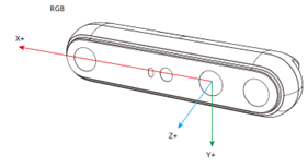RGB STM-951u and STM-952u