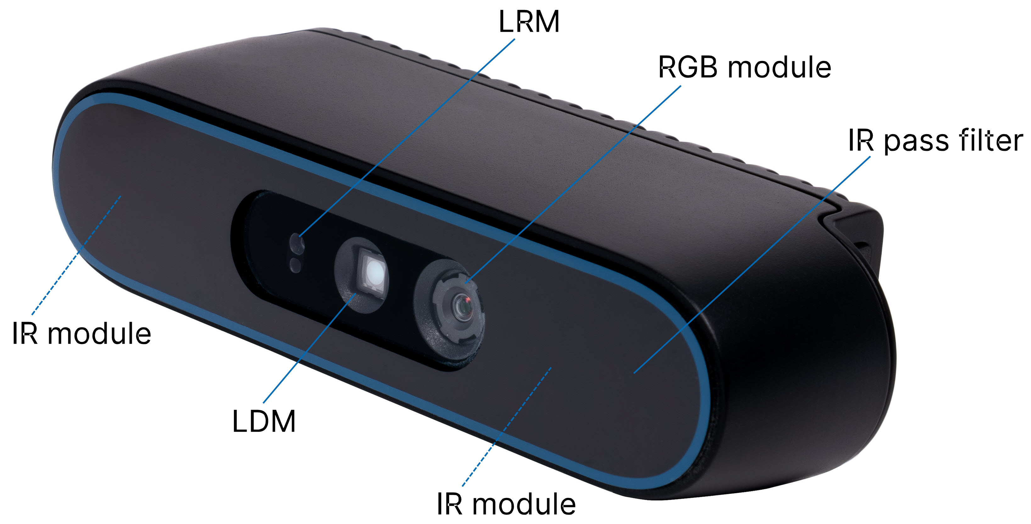 Front View of STM-502u