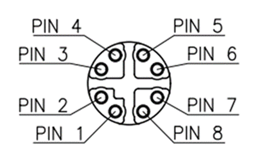 Pin Numbering of the STM-951g Ethernet Connector