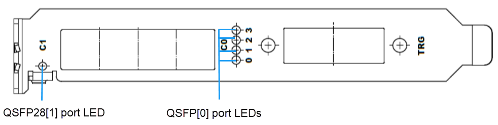 LEDs on the imaFlex 2 Dual 100