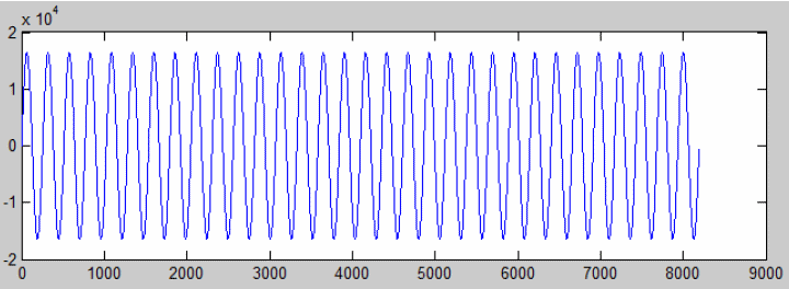 Sinewave