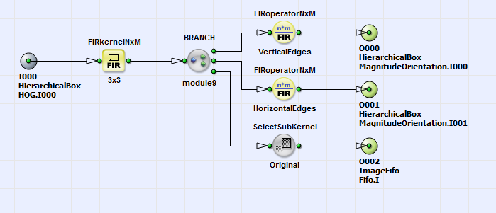 Content of HierarchicalBox GradientFilter