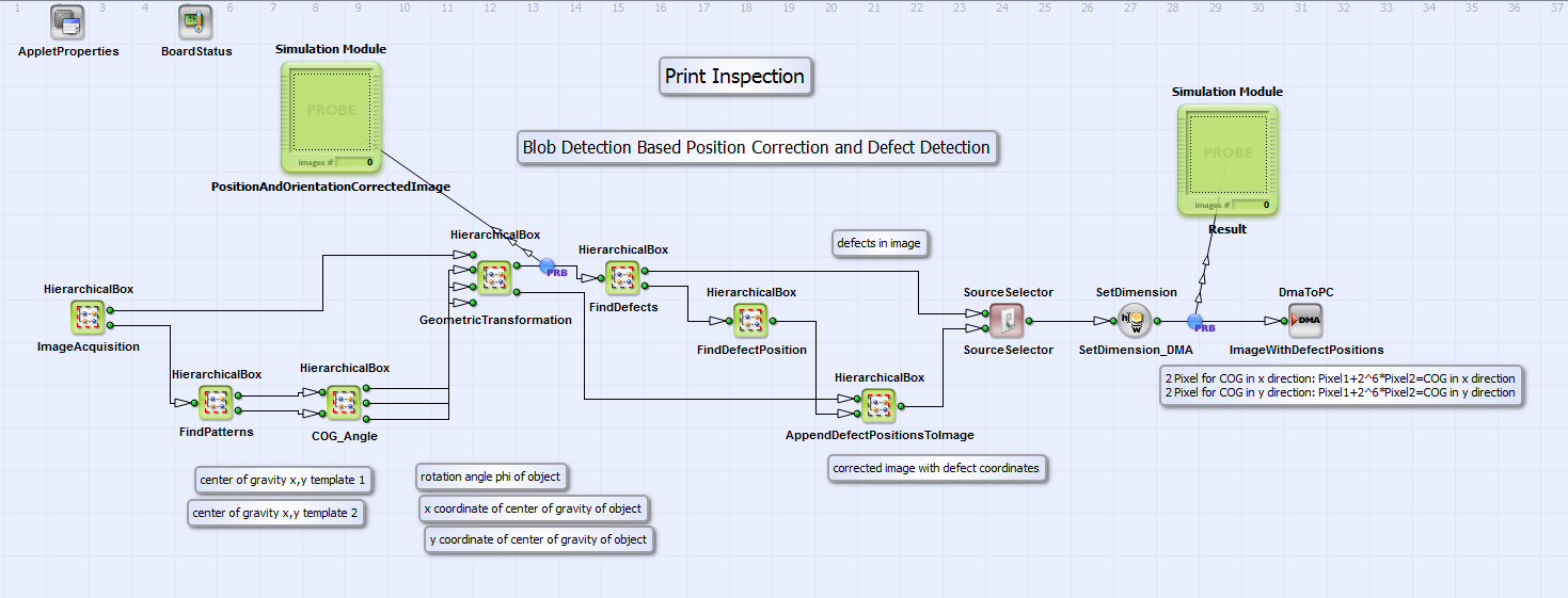 Basic design structure of the VA design "PrintInspection_Blob.va"