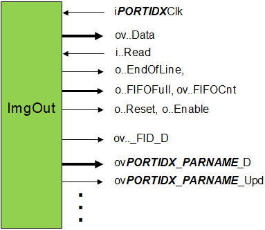 Port Layout for Image Output Interface