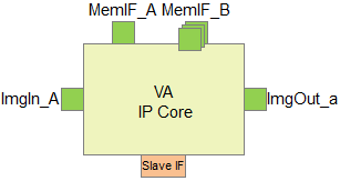 Example of VA IP Core